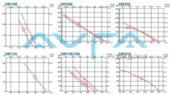 CDF2E200 Канальный вентилятор Lionball